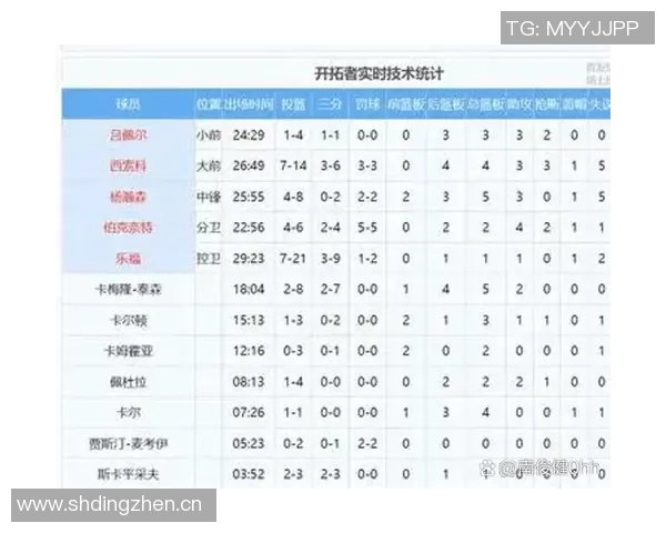 杨瀚森10分39秒精彩表现贡献2分2板1助2帽正负值1展现实力